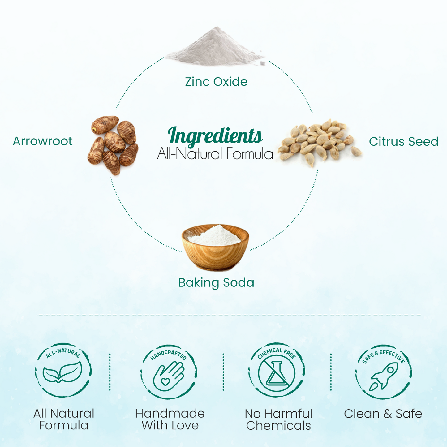All Natural Body Powder For Sensitive Skin Eco Friendly